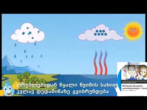 წყლის ბრუნვა ბუნებაში